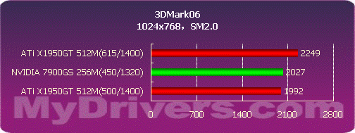 力夺千元显卡市场 细看ATi X1950GT