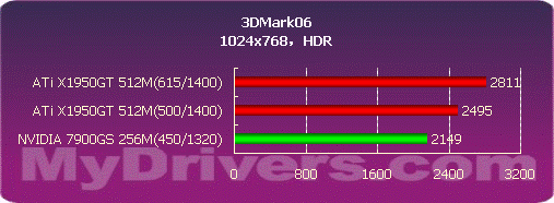 力夺千元显卡市场 细看ATi X1950GT