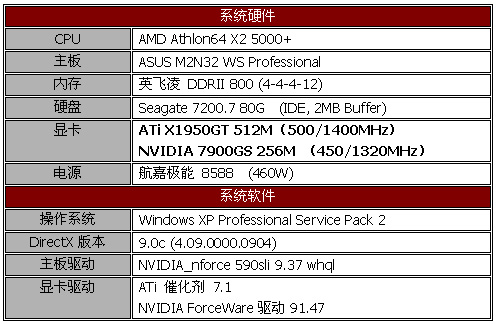 力夺千元显卡市场 细看ATi X1950GT