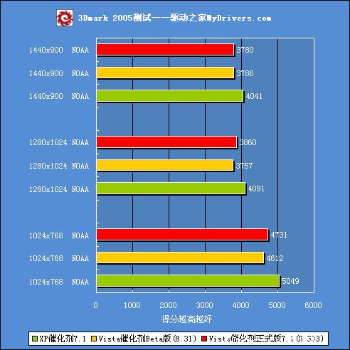 Vista�߻�������7.1����ʵ¼