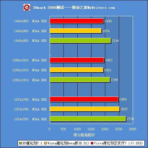 Vista�߻�������7.1����ʵ¼