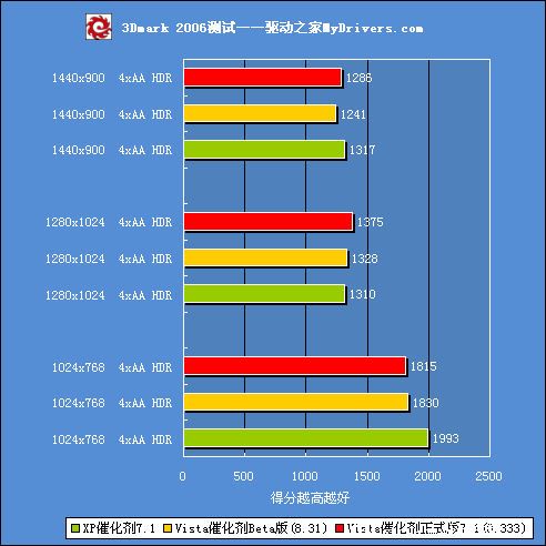 Vista�߻�������7.1����ʵ¼