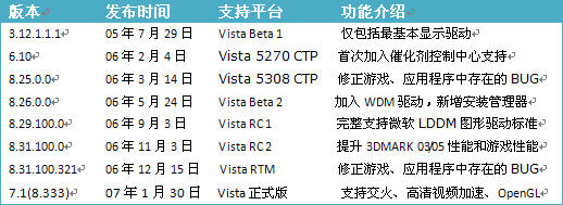 Vista�߻�������7.1����ʵ¼