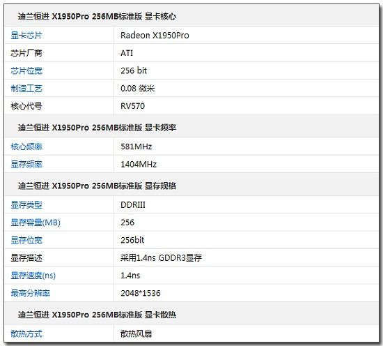 A卡最佳性价比-迪兰恒进1950PRO测试