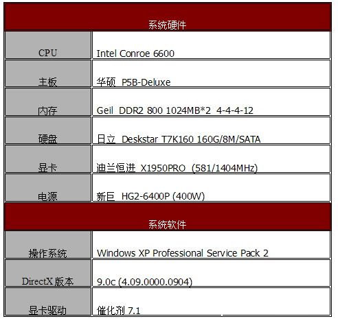 A卡最佳性价比-迪兰恒进1950PRO测试