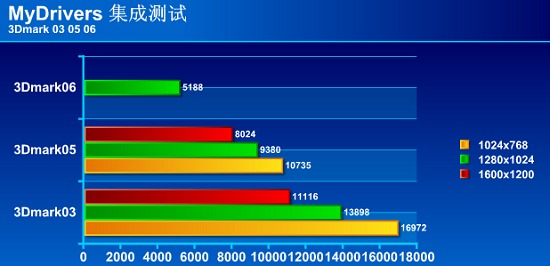 A卡最佳性价比-迪兰恒进1950PRO测试