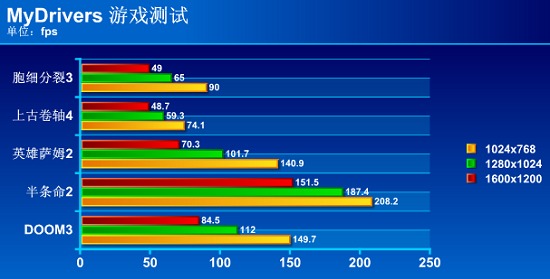 A卡最佳性价比-迪兰恒进1950PRO测试