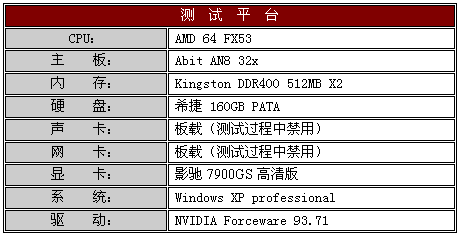 千元摘桂冠　影驰7900GS高清版测试