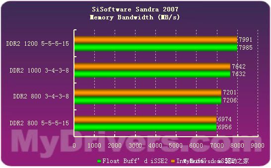 ��������Ǳ��&mdash;&mdash;�߽�CPU��Ƶ����
