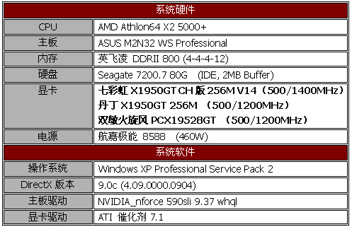 阻击79GS X1950GT决战999市场