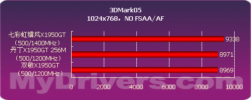 阻击79GS X1950GT决战999市场