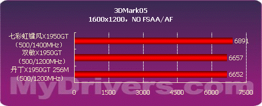 阻击79GS X1950GT决战999市场