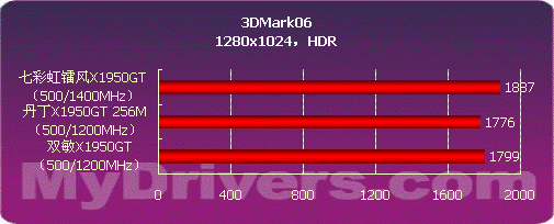 阻击79GS X1950GT决战999市场