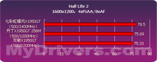 阻击79GS X1950GT决战999市场