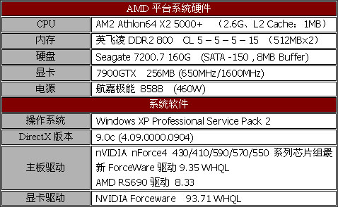 何去何从？主板市场选购综述