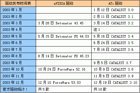 ATi的圣诞礼物——CATALYST 3.10