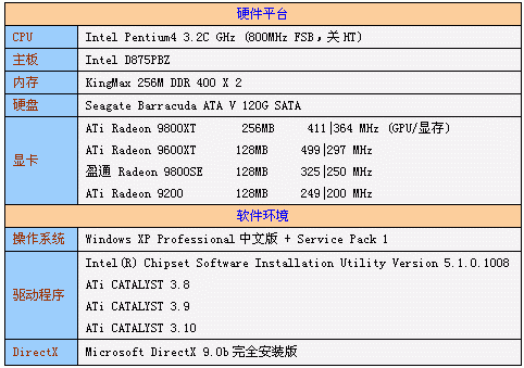 ATi的圣诞礼物——CATALYST 3.10