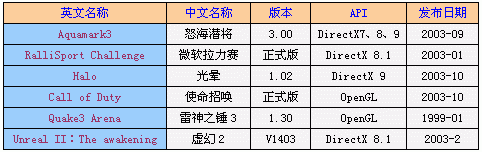 ATi的圣诞礼物——CATALYST 3.10