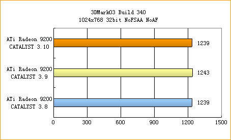 ATi的圣诞礼物——CATALYST 3.10