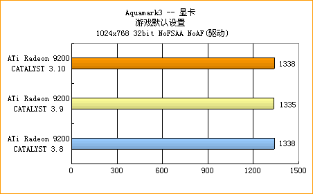 ATi的圣诞礼物——CATALYST 3.10