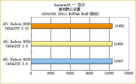 ATi的圣诞礼物——CATALYST 3.10