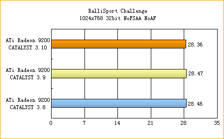 ATi的圣诞礼物——CATALYST 3.10