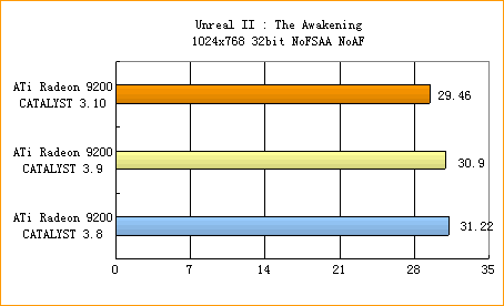 ATi的圣诞礼物——CATALYST 3.10