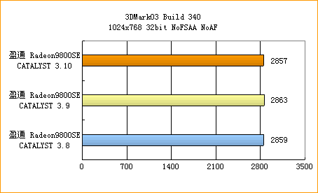 ATi的圣诞礼物——CATALYST 3.10