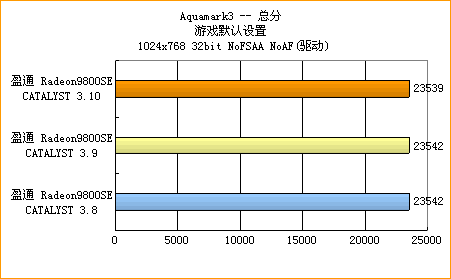 ATi的圣诞礼物——CATALYST 3.10