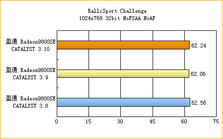 ATi的圣诞礼物——CATALYST 3.10