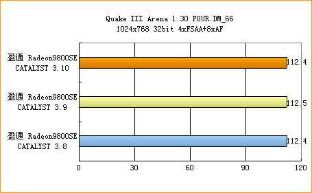 ATi的圣诞礼物——CATALYST 3.10