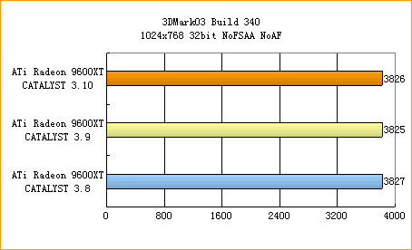 ATi的圣诞礼物——CATALYST 3.10