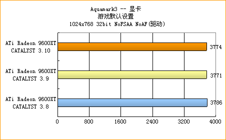 ATi的圣诞礼物——CATALYST 3.10