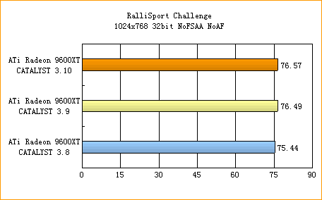 ATi的圣诞礼物——CATALYST 3.10