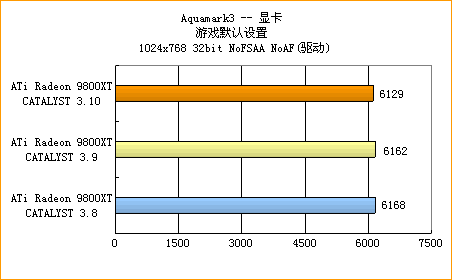 ATi的圣诞礼物——CATALYST 3.10