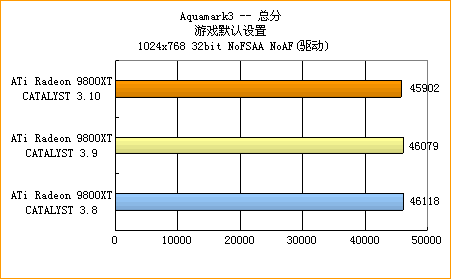 ATi的圣诞礼物——CATALYST 3.10