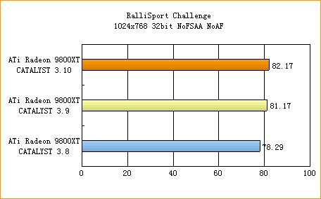 ATi的圣诞礼物——CATALYST 3.10