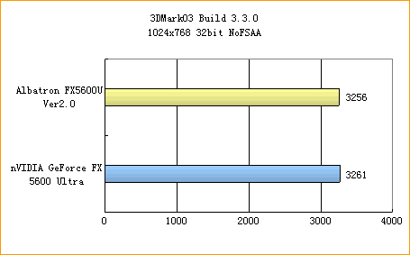 青云FX5600U闪亮登场