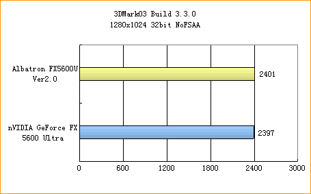 青云FX5600U闪亮登场