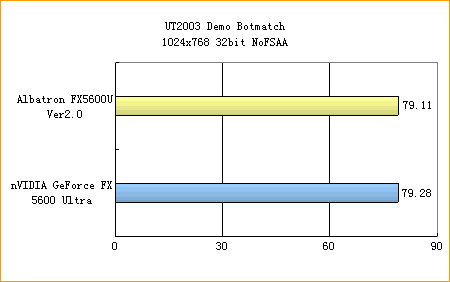 青云FX5600U闪亮登场