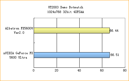 青云FX5600U闪亮登场