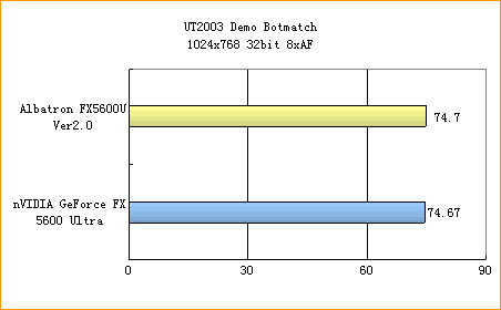 青云FX5600U闪亮登场