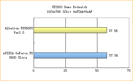 青云FX5600U闪亮登场