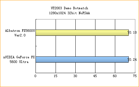 青云FX5600U闪亮登场