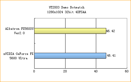 青云FX5600U闪亮登场