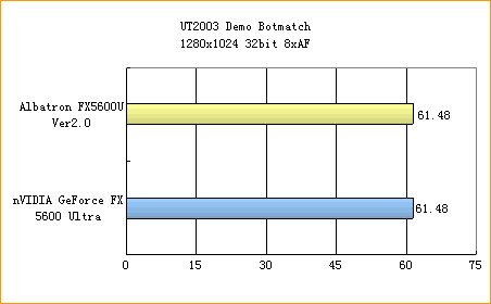 青云FX5600U闪亮登场