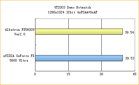 青云FX5600U闪亮登场