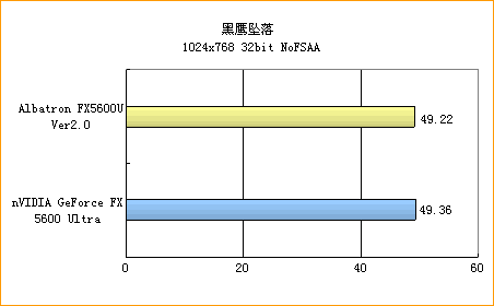 青云FX5600U闪亮登场