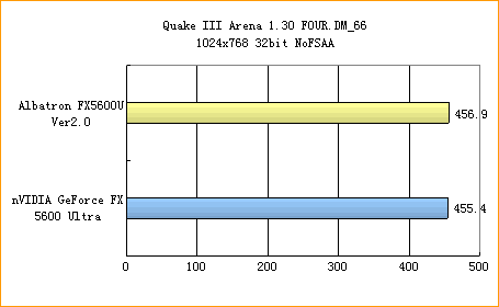 青云FX5600U闪亮登场