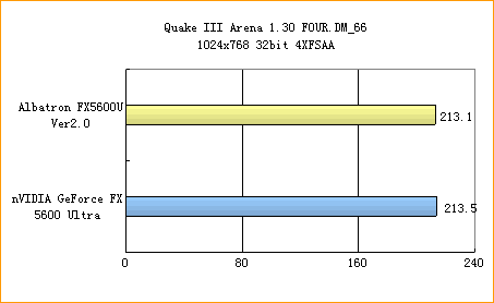 青云FX5600U闪亮登场